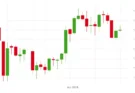 Foreign Exchange Graphs