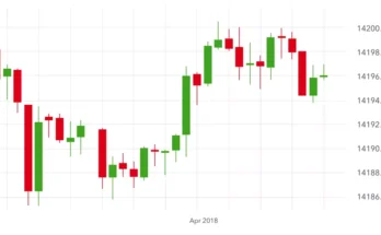 Foreign Exchange Graphs